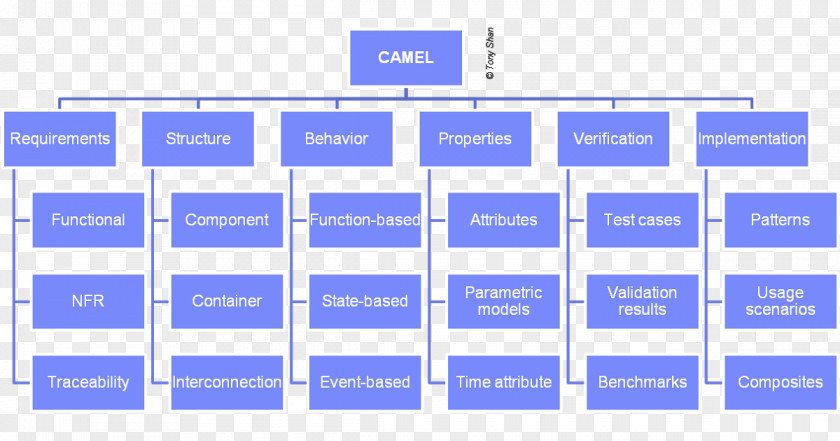 Business Board Of Directors Organizational Chart Structure PNG