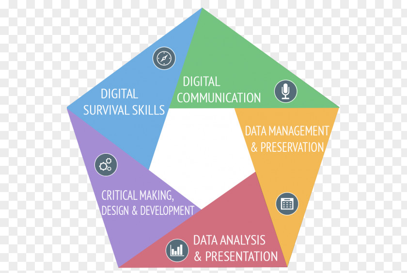 Design Bryn Mawr College Competence Skill Graphic PNG