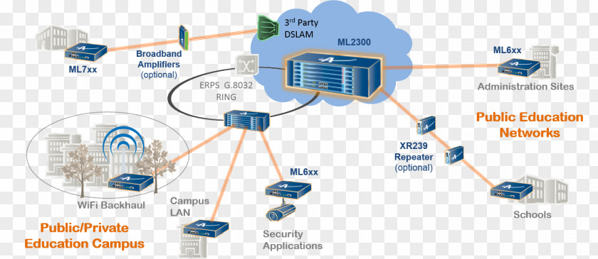 Enterprise Leaflets Computer Network Internet Campus Wi-Fi PNG