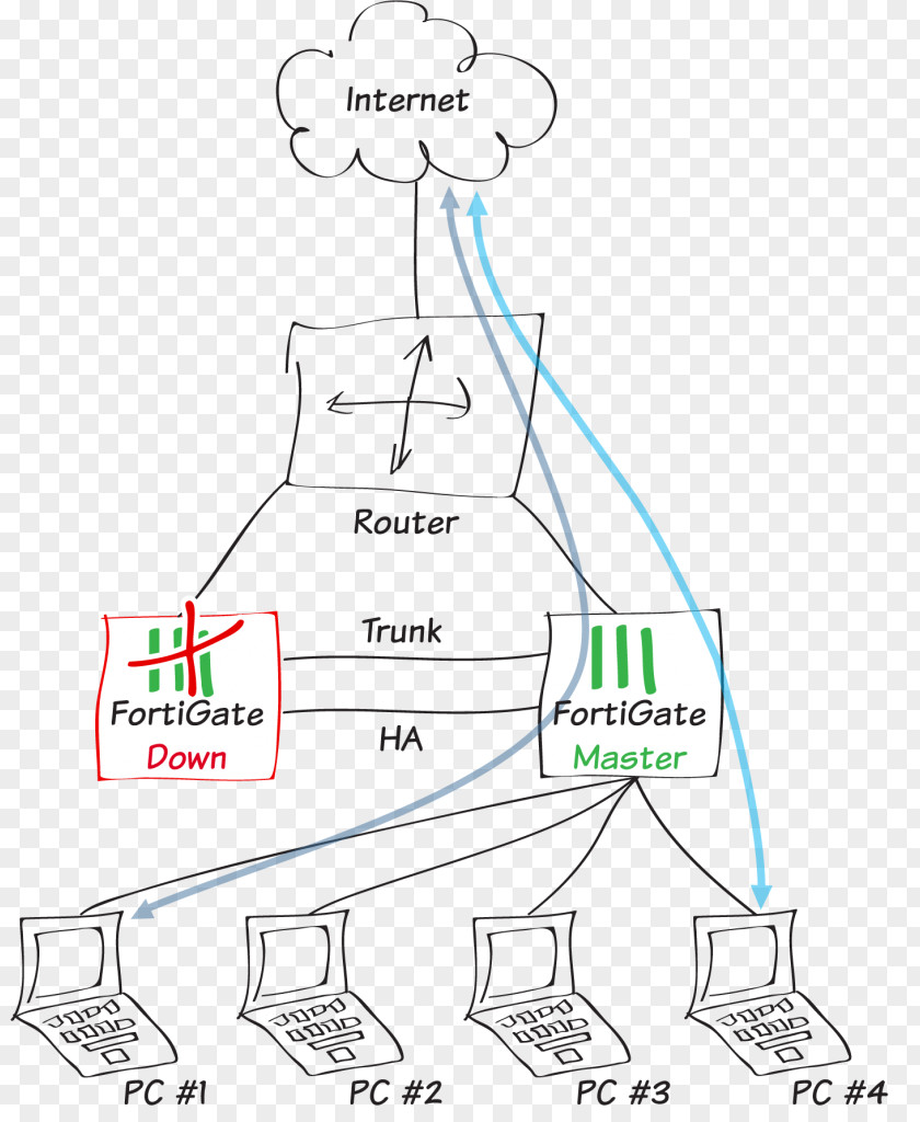 Fortinte Wiring Diagram Network Topology FortiGate Fortinet PNG