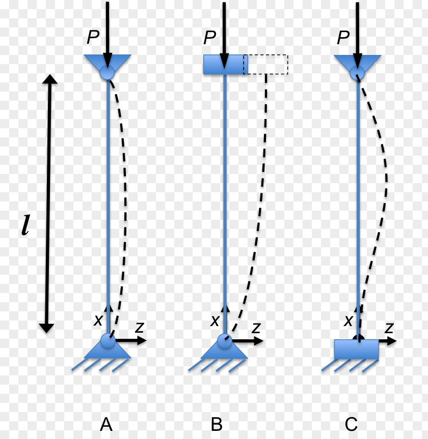 Angle Statics Friction Buckling Force PNG