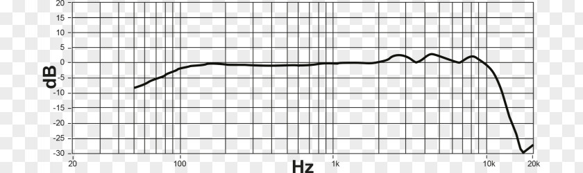 Dynamic Pattern Microphone Shure SM57 Sound XLR Connector PNG