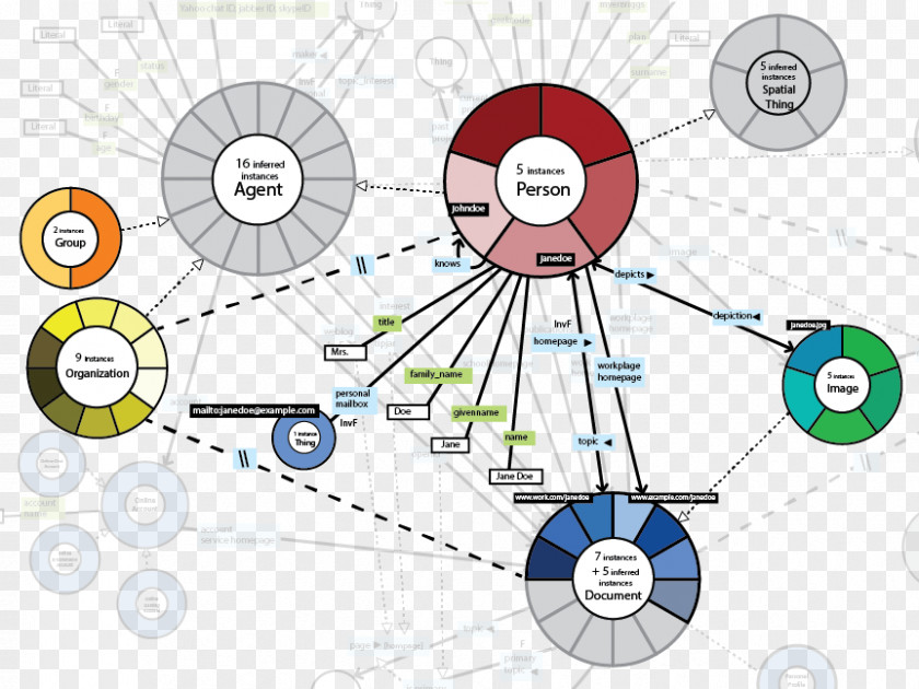 Web Ontology Language FOAF Mathematical Notation PNG