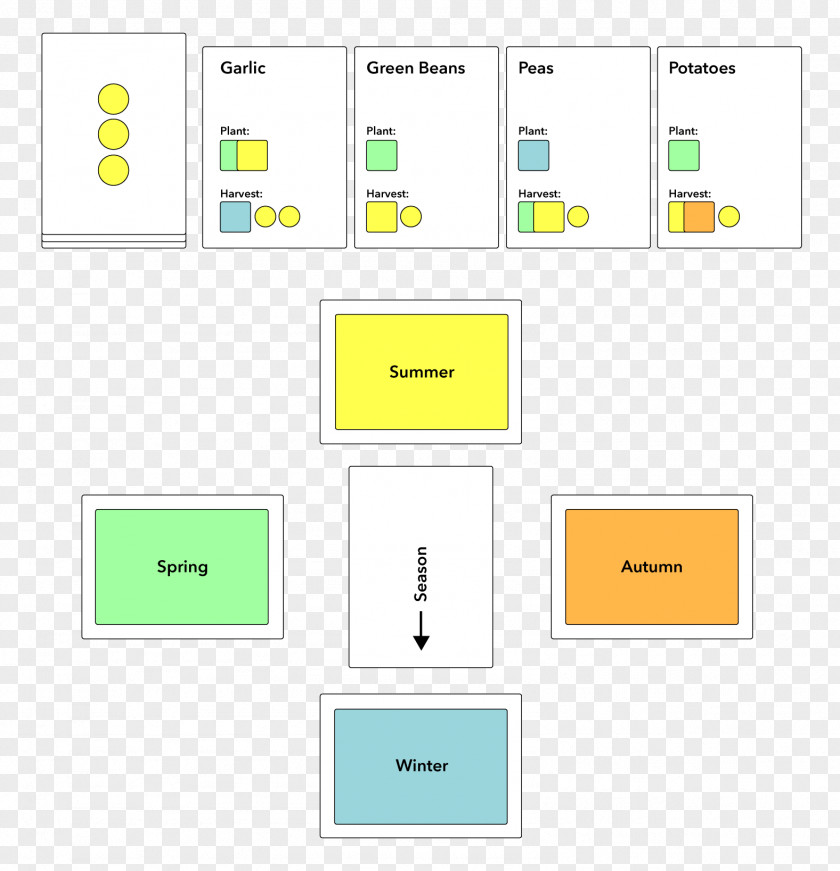 Design Brand Diagram PNG