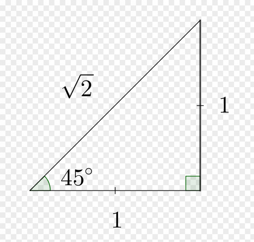 Mathematics Triangle Sine Trigonometry PNG