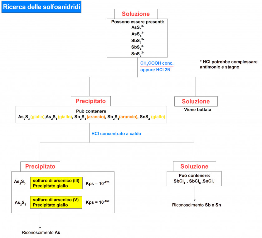 Schemi Di Ricamo Diagram Flowchart Cation Group PNG