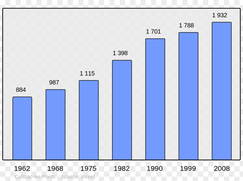 Population Wikipedia Encyclopedia Demography Municipality PNG