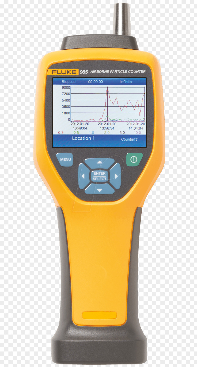 Fluke Particle Counter Corporation Indoor Air Quality PNG