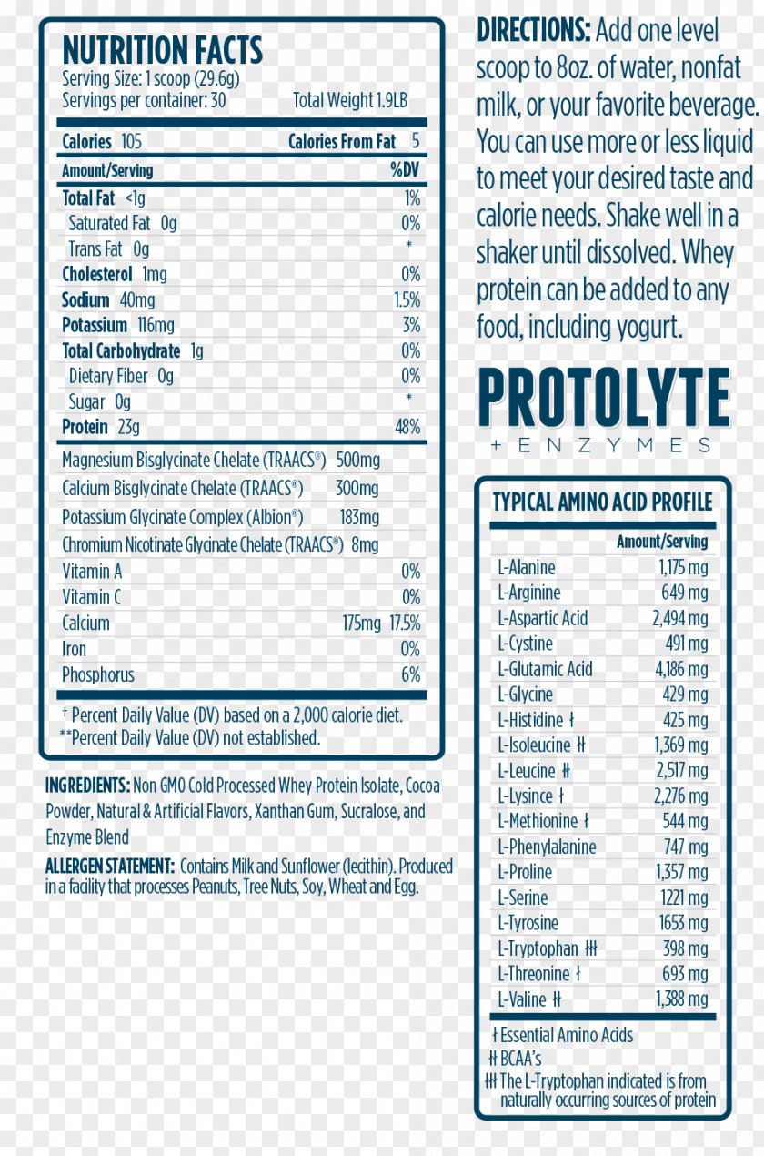 Cookies Labels Whey Protein Isolate Nutrition PNG