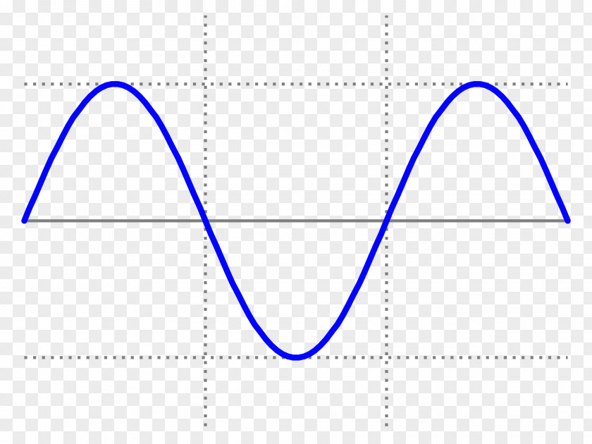 Curve Sine Wave Square Waveform PNG