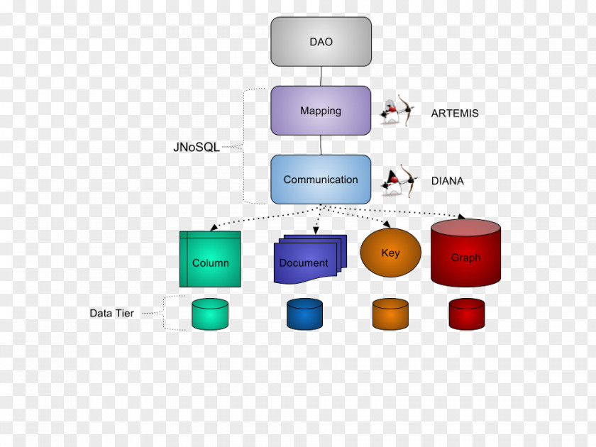 Documentoriented Database Java NoSQL Eclipse Application Programming Interface PNG