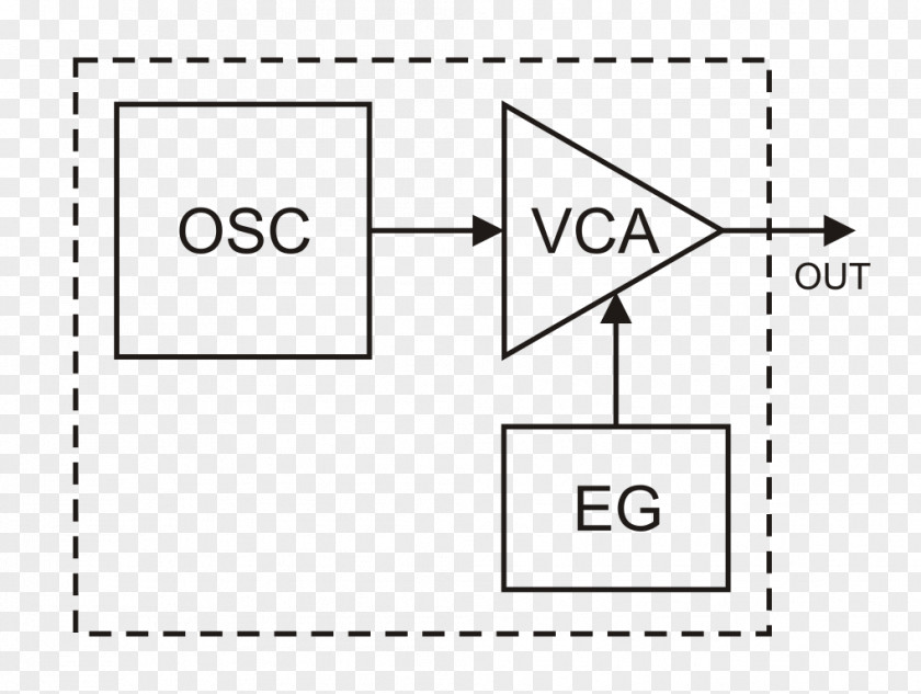 Operator Linear Regulator Switched-mode Power Supply Electronics Signal Integrated Circuits & Chips PNG
