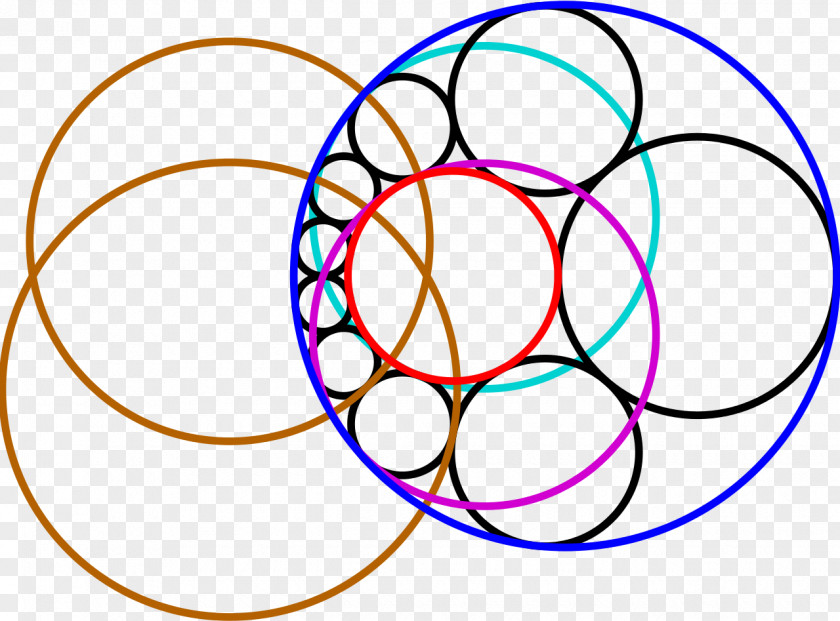 Annular Circle Steiner Chain Line Tangent Annulus PNG