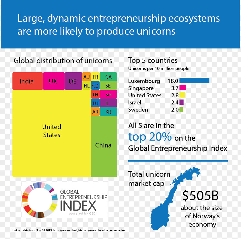 Measure Thai Global Entrepreneurship Index Startup Company Unicorn Accountability PNG