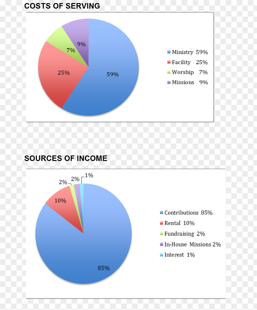 Line Brand Logo Web Analytics PNG