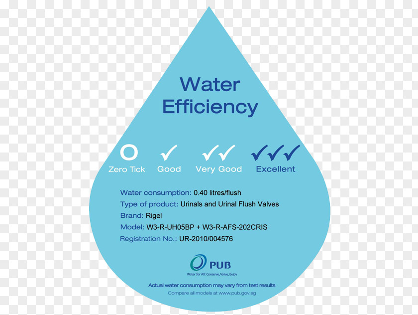 Sink Tap WELS Rating Water Efficiency Toilet PNG