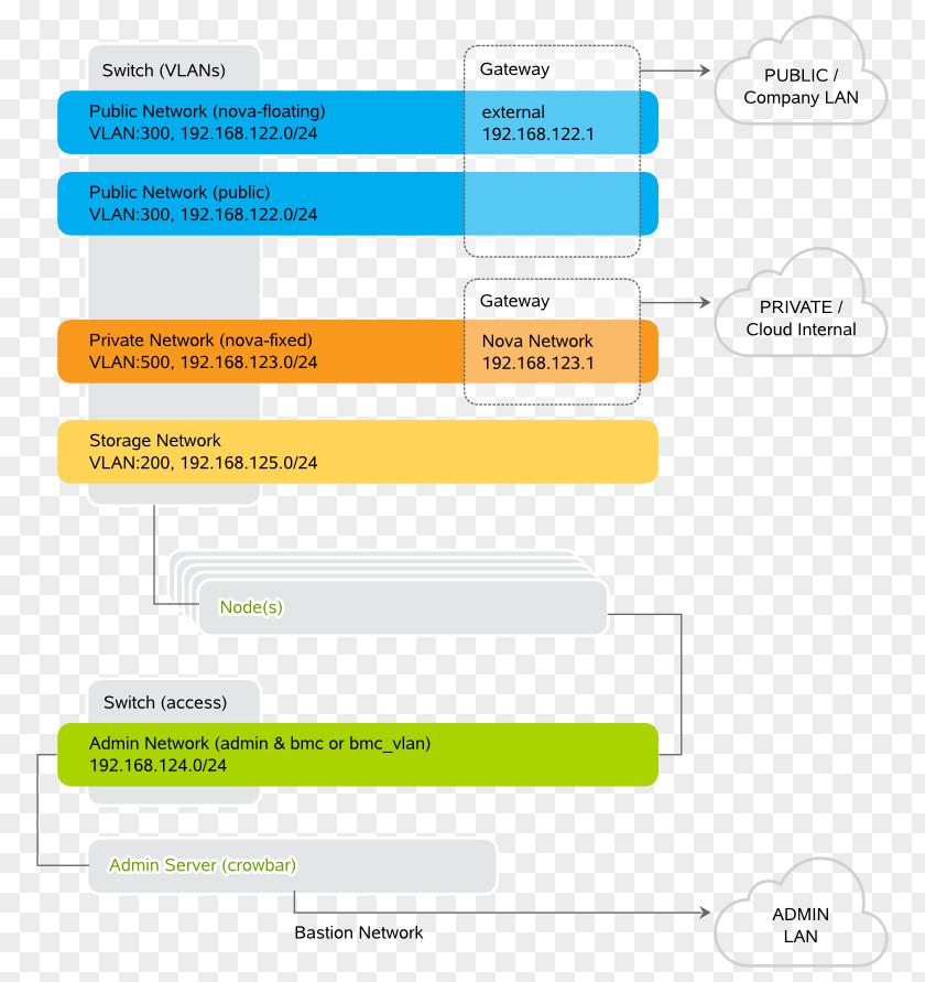 World Wide Web OpenStack VMware VSphere Interface Page Computer Network PNG