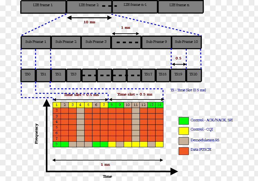 Signals And Slots FDD Telecommunications Link LTE Time Division Duplex PNG