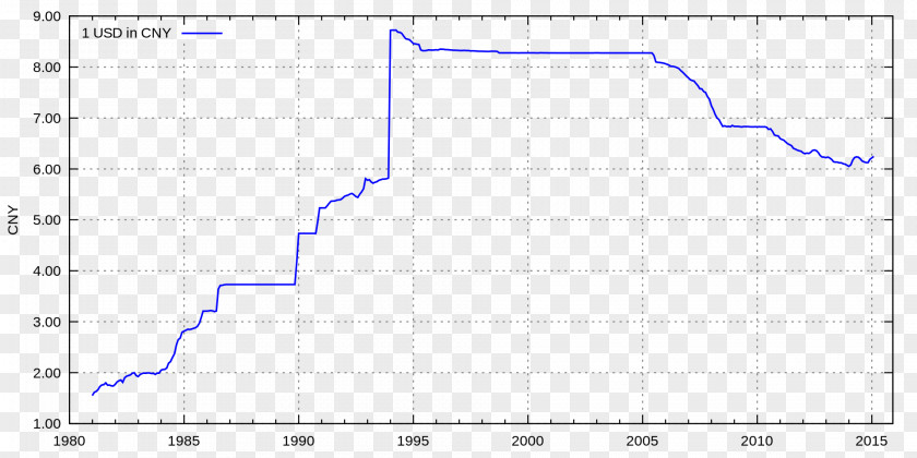 Chinese Money Purchasing Power Economy Labor PNG