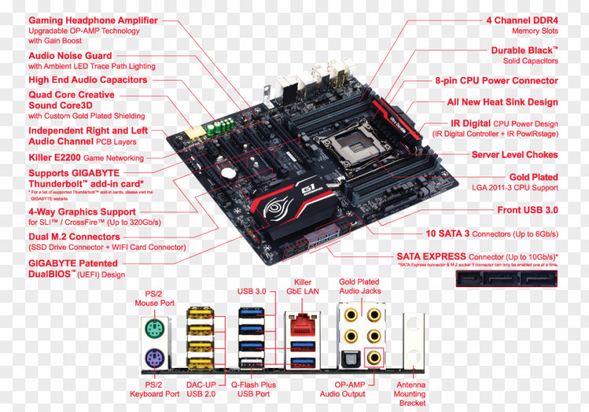 Currysauce LGA 1150 Motherboard ATX 2011 Gigabyte Technology PNG