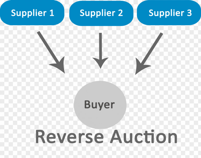 Auction Reverse Forward Eauction Bidding PNG