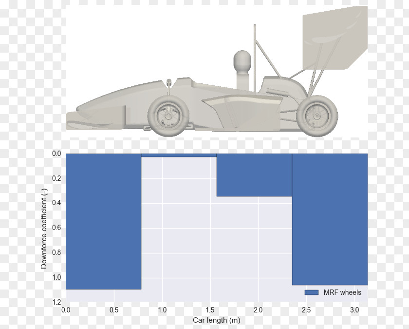 Car Formula SAE Automotive Aerodynamics PNG