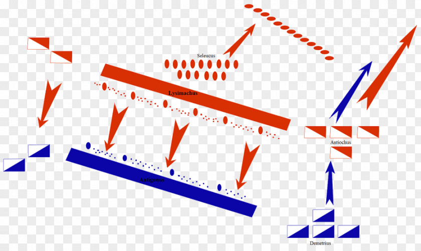 Battle Of Ipsus Wars The Diadochi Suomussalmi Hellenistic Period PNG