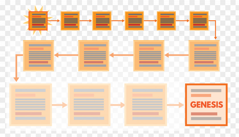 Blockchain Area Rectangle Square PNG