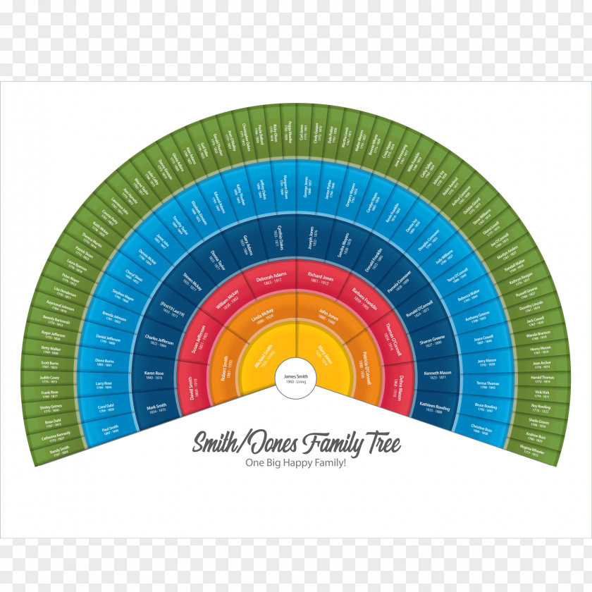 Rich Family Tree Genealogy GEDCOM Poster PNG