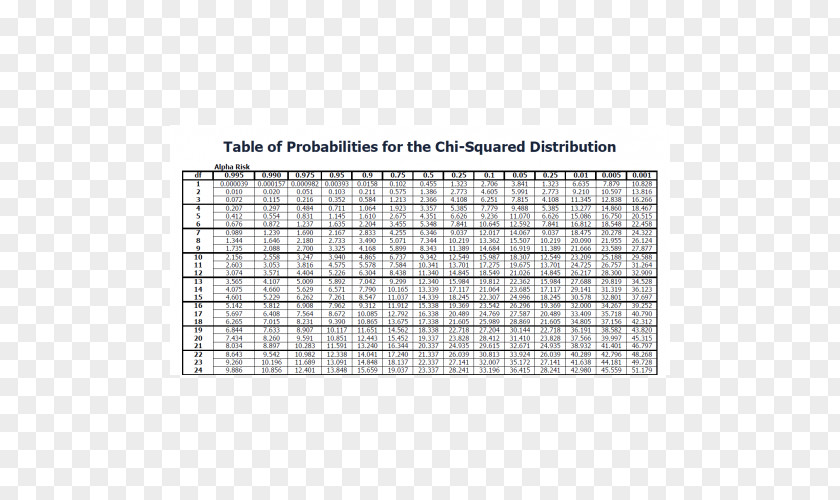 Table Chi-squared Distribution Test Probability Normal PNG