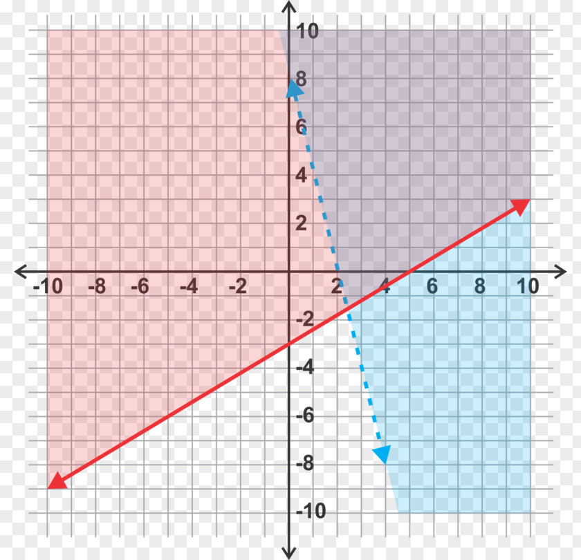 Line System Of Linear Equations Inequality PNG