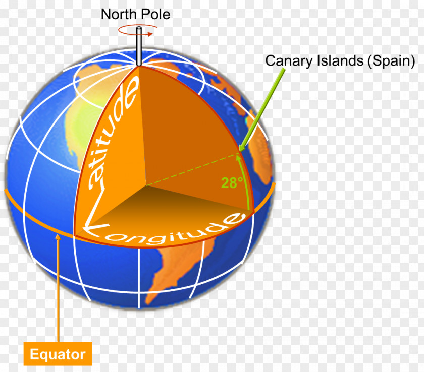 Earth /m/02j71 Geometry Sphere Length PNG