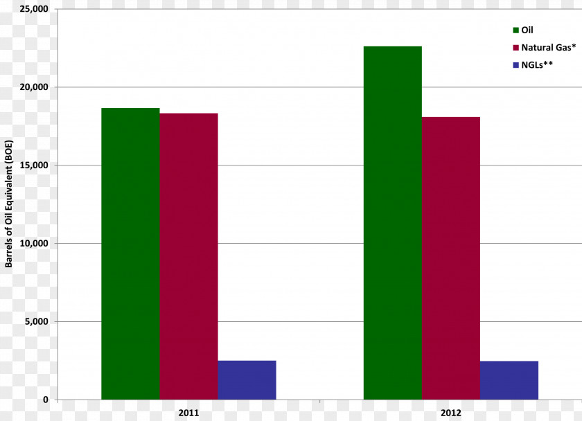 Graph Of A Function Natural Gas Production Petroleum Cost PNG