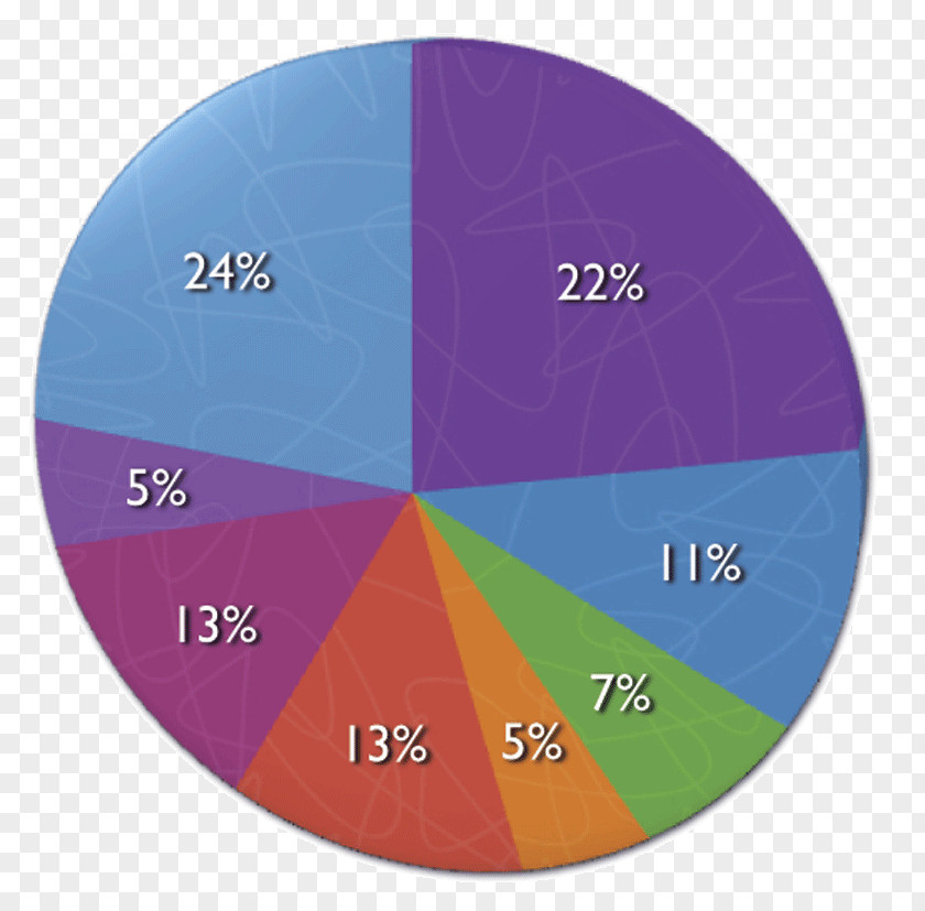 Science Nutrition Linda Vista University Healthcare Scientists PNG