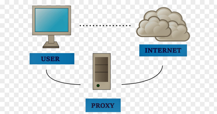 Local Area Network Internet Protocol Computer Performance IP Address PNG