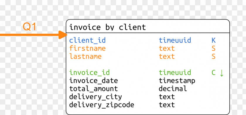 Technology Web Page Line Learning PNG