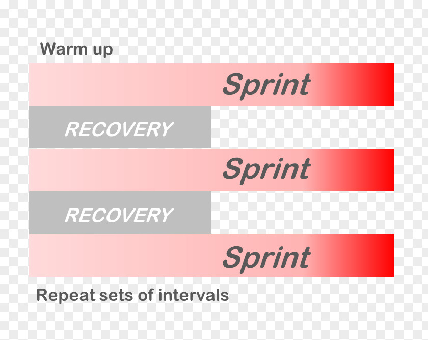 High-intensity Interval Training Exercise PNG