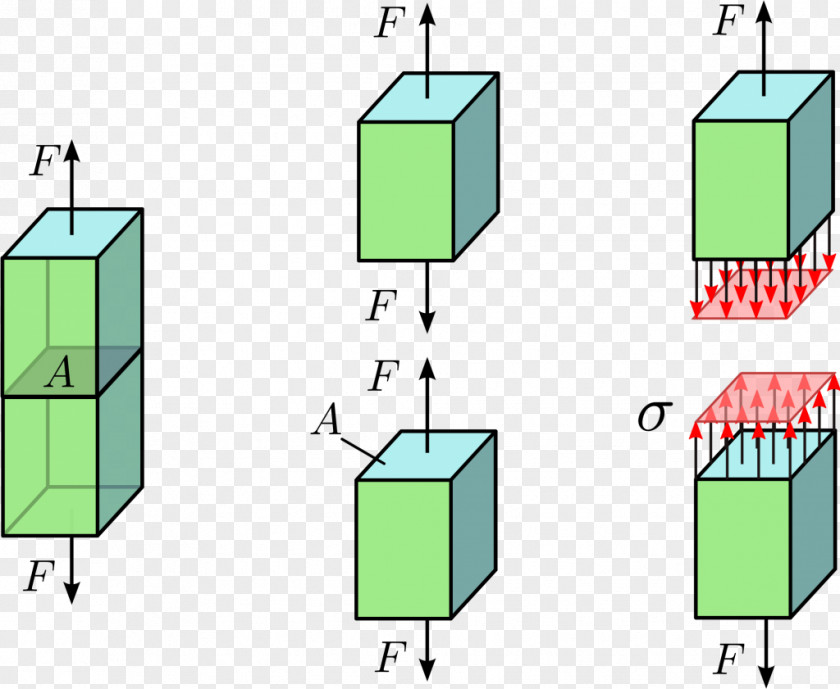 Hooke's Law Shear Stress Strength Of Materials Force PNG