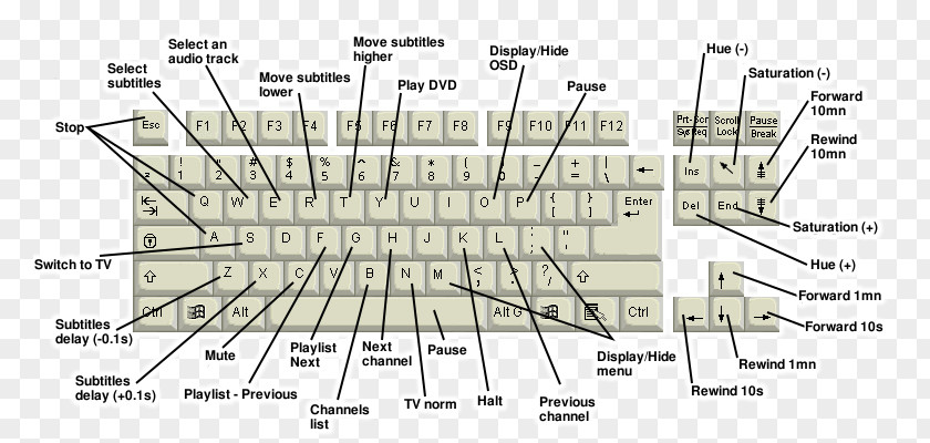 Meng Computer Keyboard Laptop Mouse QWERTY Dell PNG