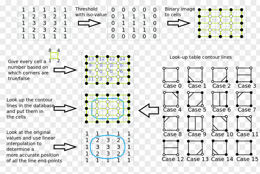 Three-dimensional Square Marching Squares Algorithm Cubes Contour Line PNG