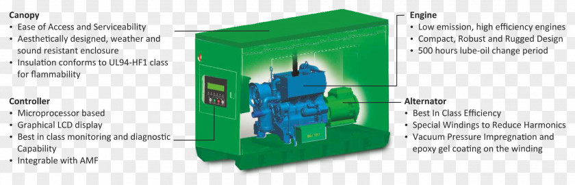 Diesel Generator Kirloskar Group Electric Chili Con Carne Oil Engines Limited PNG