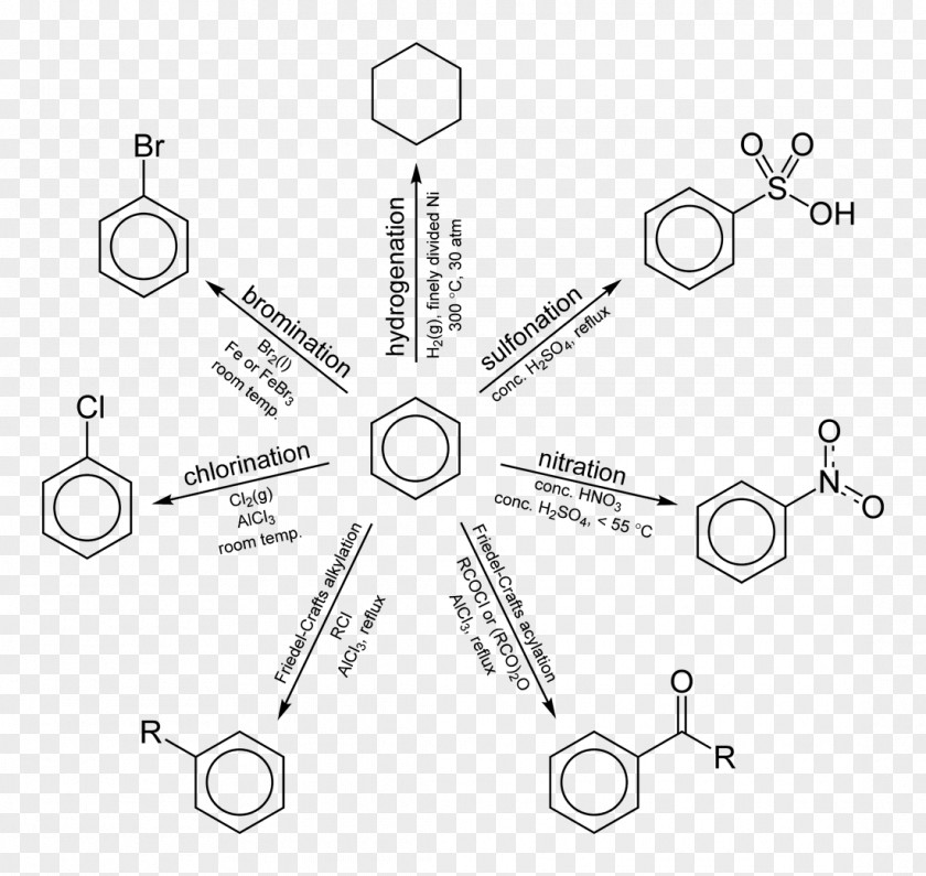 Heize Chemical Reaction Organic Chemistry Aromatic Hydrocarbon PNG