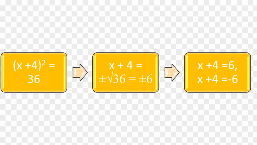 Pictures Of Math Equations Quadratic Equation Function Mathematics Completing The Square PNG