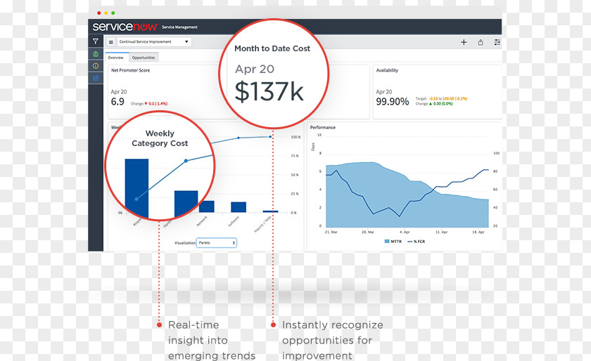 Reduce Cost Real-time Computing IT Service Management Data ServiceNow Organization PNG