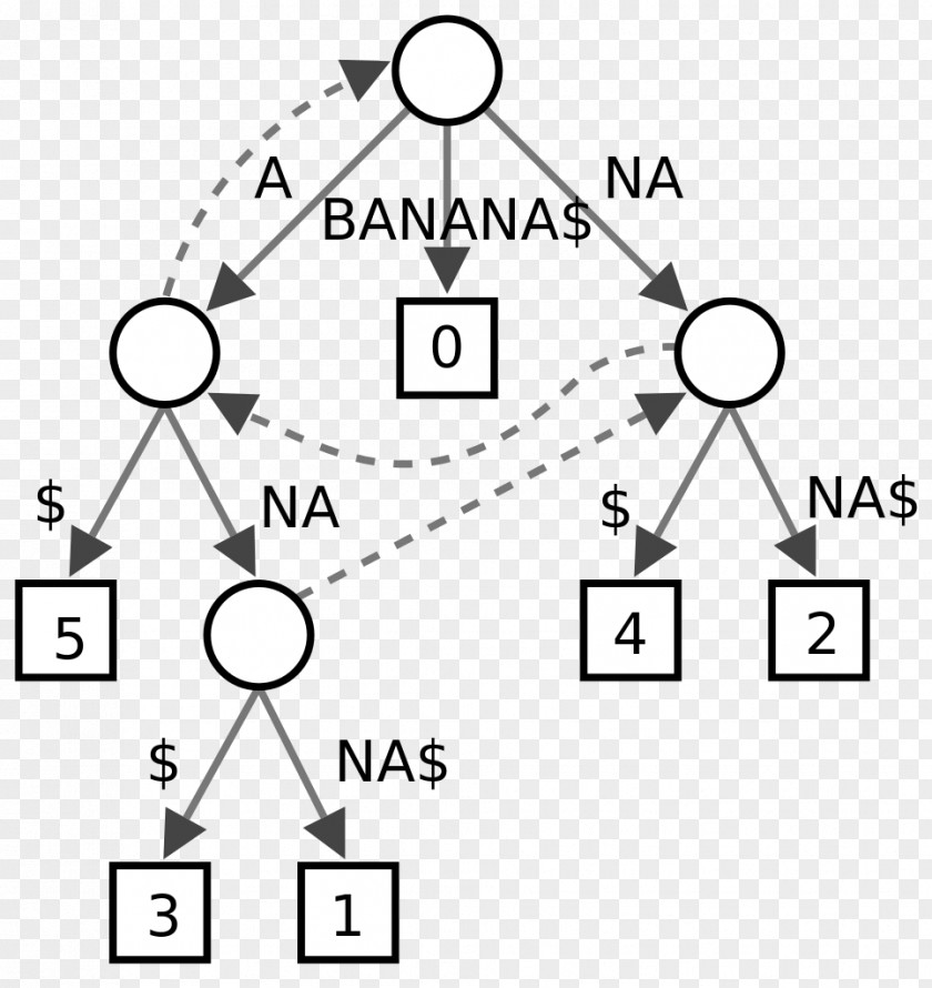 Tree Suffix Data Structure Algorithm PNG