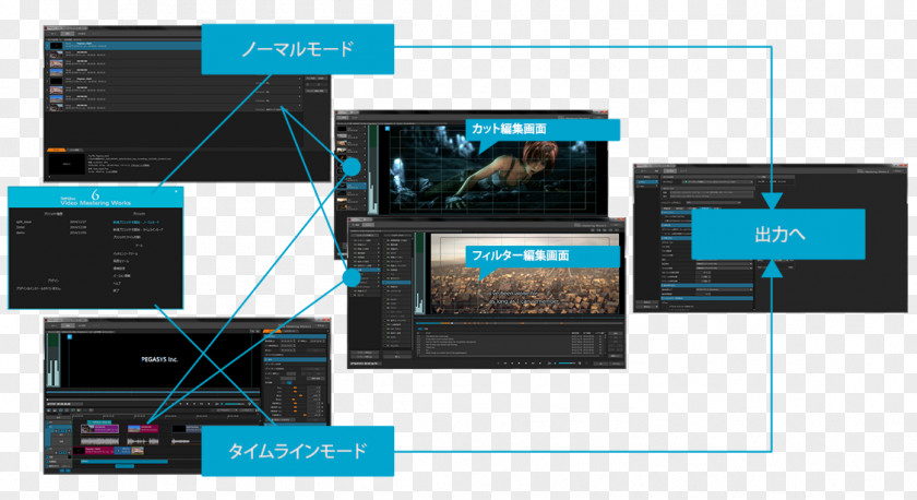 Flow Description TMPGEnc Computer Software Display Device DVD Authoring PNG