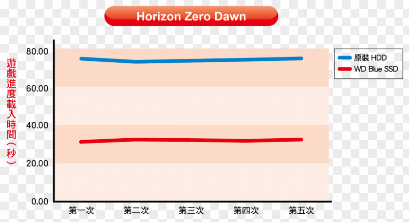 Horizon Zero Sony PlayStation 4 Pro Dawn Video Game PNG