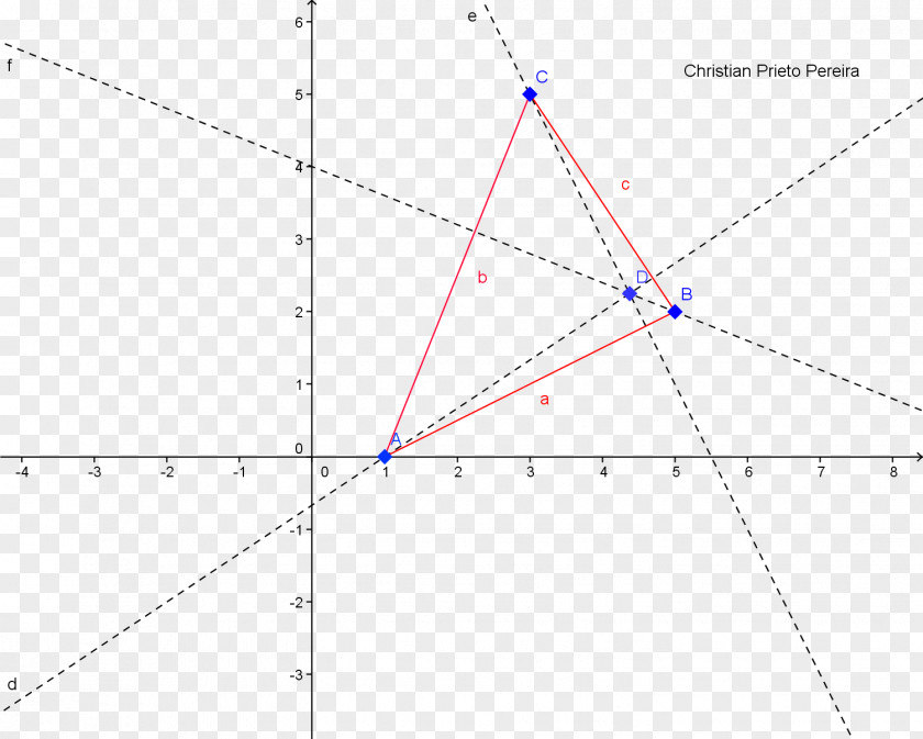 Triangle Point Diagram PNG