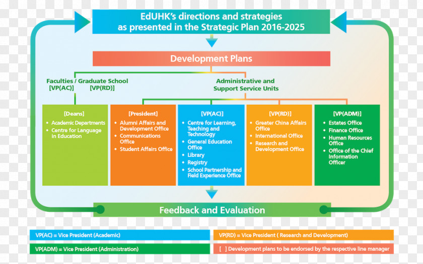 University Of Reading Education Hong Kong Strategic Planning Strategy PNG