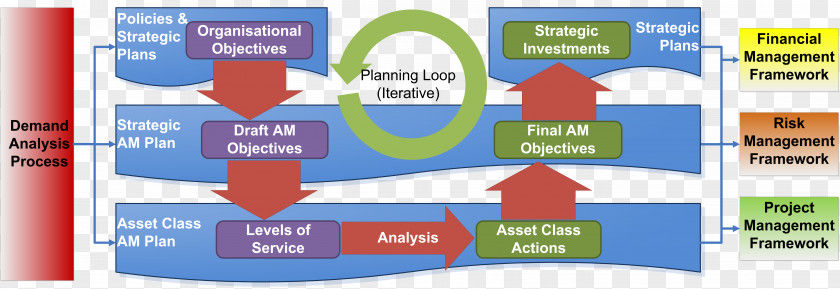 Business Organization Asset Management Plan PNG